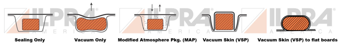 ILPRA Sealing Formats