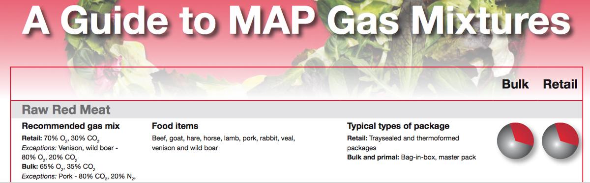 ILPRA America and Dansensor